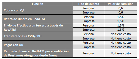 tabla